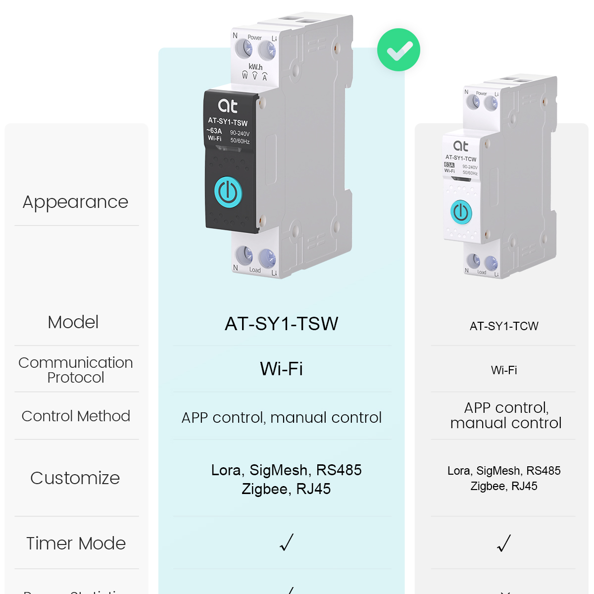 Bộ ngắt mạch điện thông minh T - đánh giá và giá Energy Monitor Meter