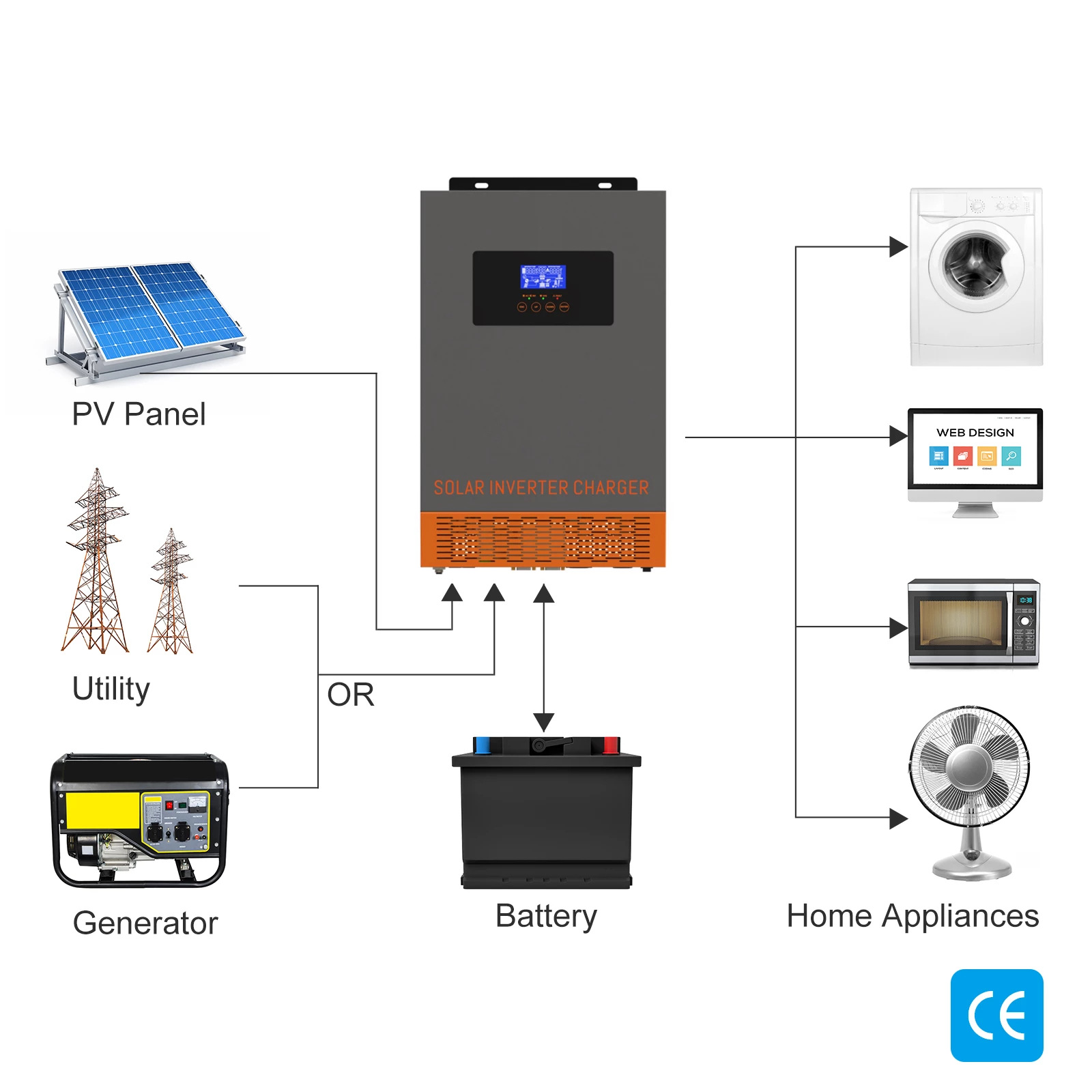 SRNE HF Hybrid Solar Power Inv - đánh giá và giá Charge Controller Solar