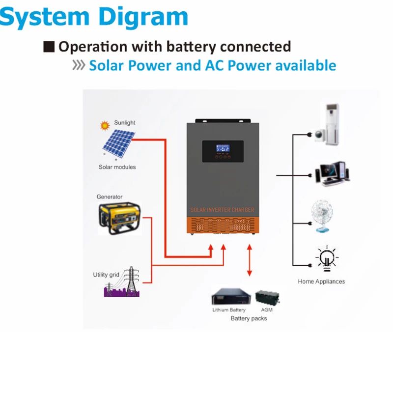 SRNE HF Hybrid Solar Power Inv - đánh giá và giá Charge Controller Solar